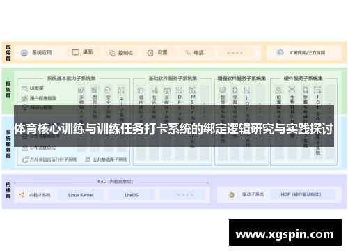 体育核心训练与训练任务打卡系统的绑定逻辑研究与实践探讨