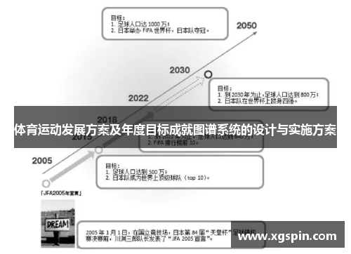 体育运动发展方案及年度目标成就图谱系统的设计与实施方案
